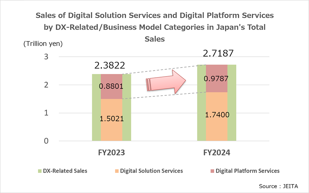 DX Share