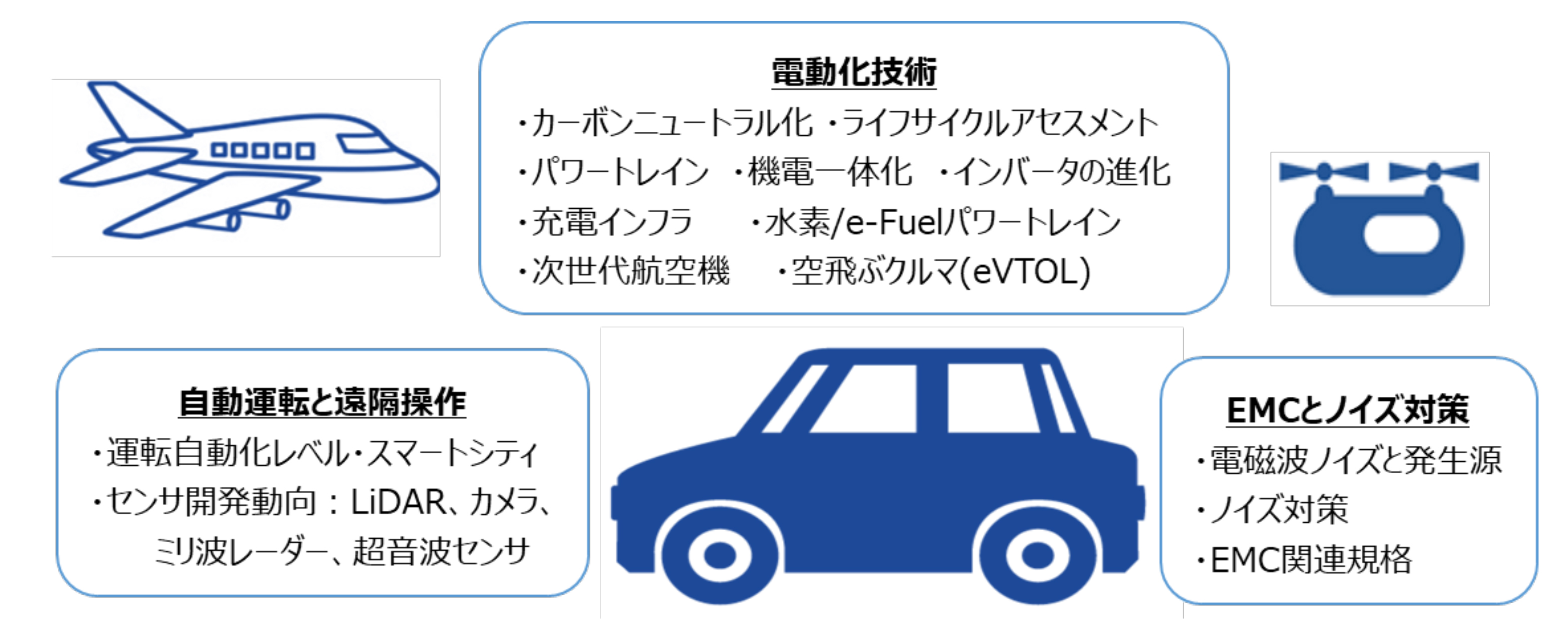 【図4：次世代モビリティーのテクノロジー】