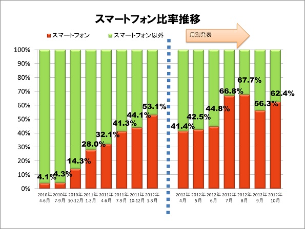 図 2