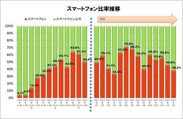 図 1