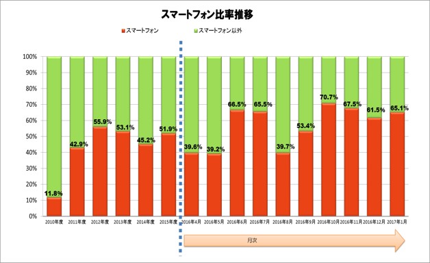 図 3
