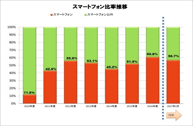 図 4