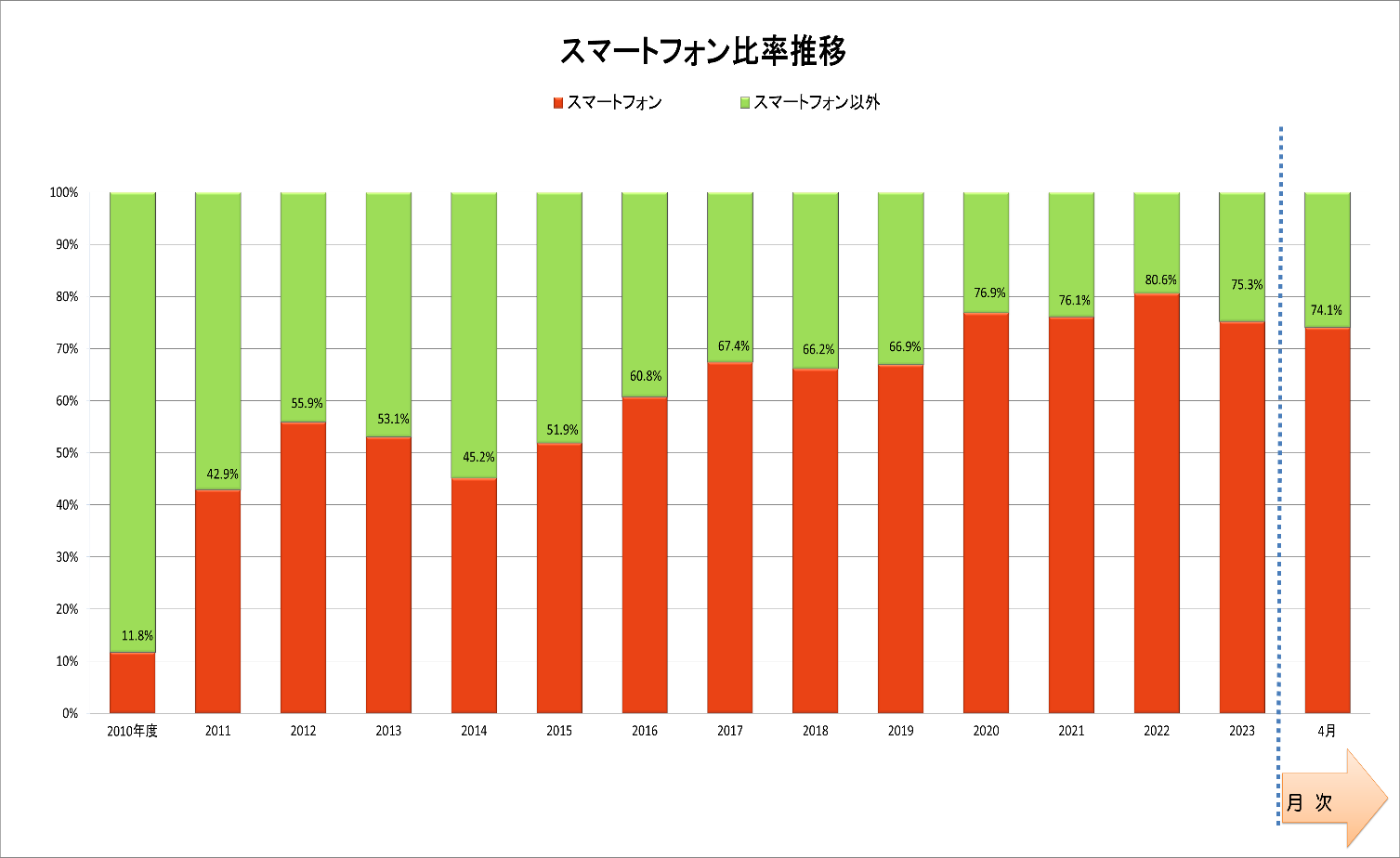 図 1