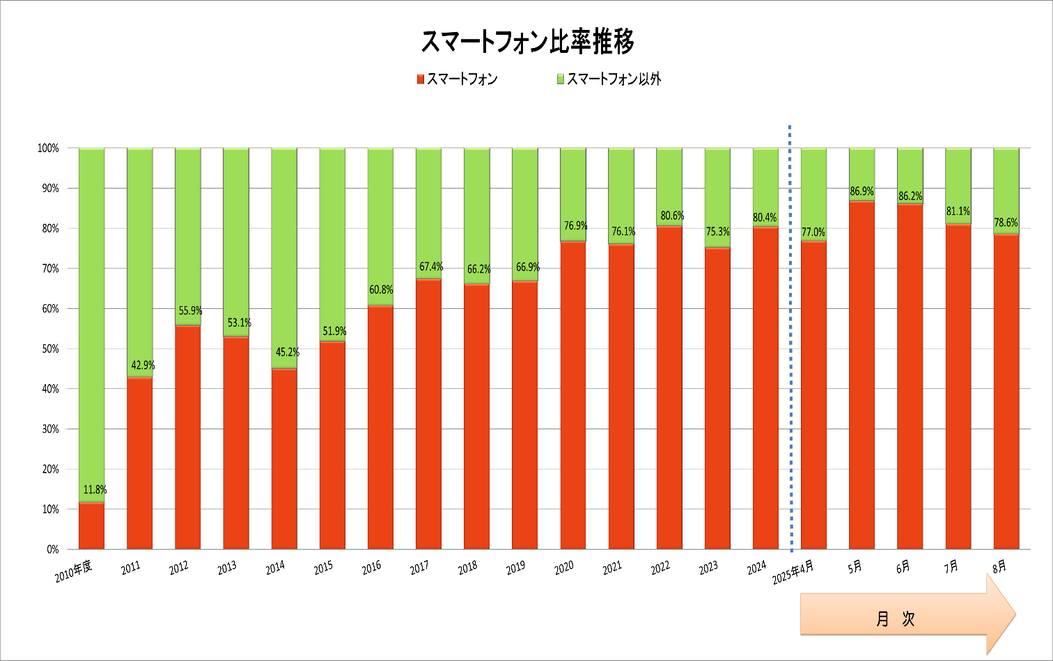図 9