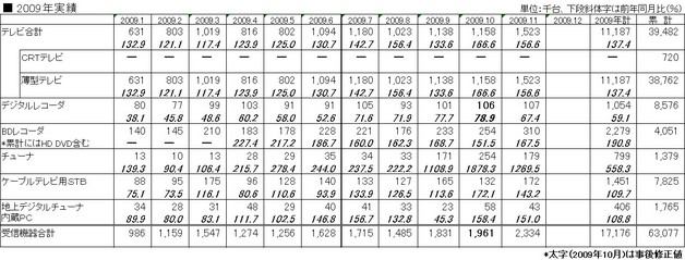 図 4