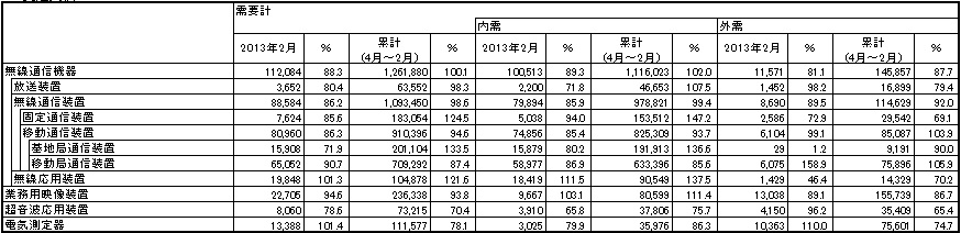図 1