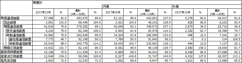 図 3