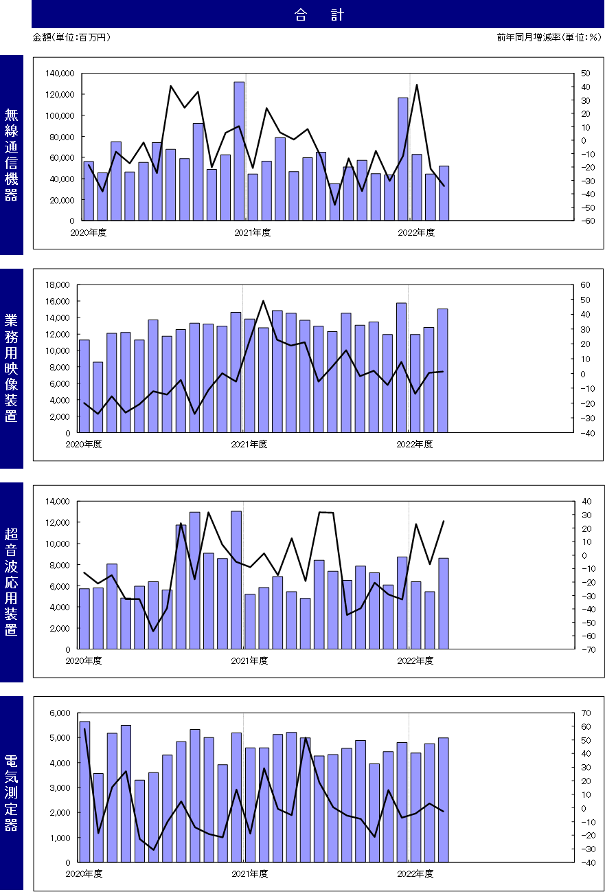 図 6