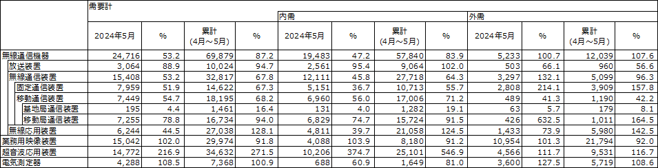 図 1