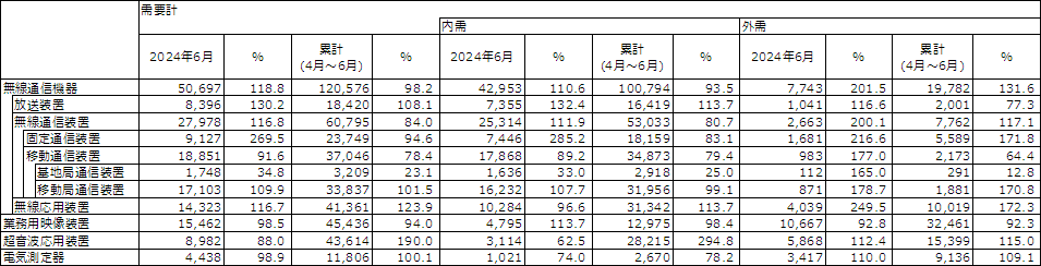 図 1