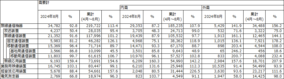 図 1