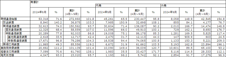図 1