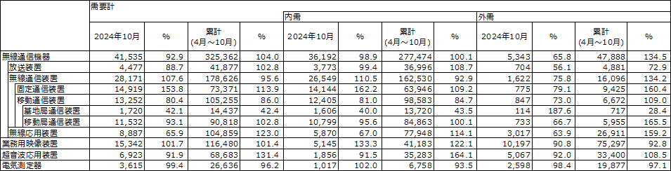 図 1