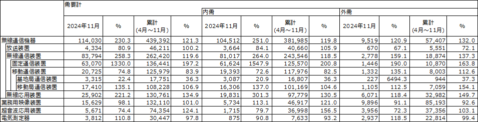 図 1