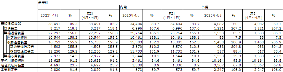 図 1