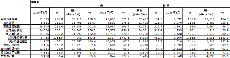 図 1