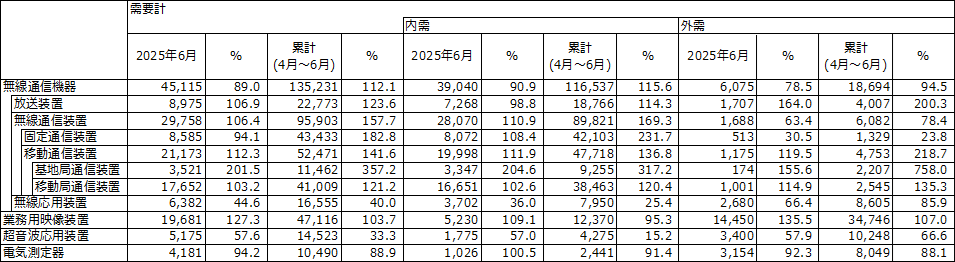 図 1
