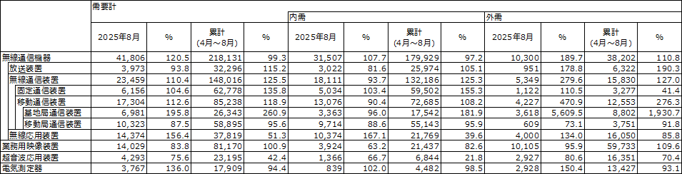 図 1