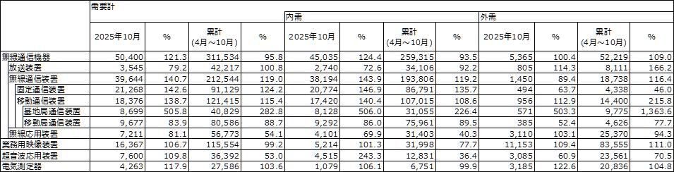 図 1
