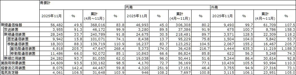 図 1
