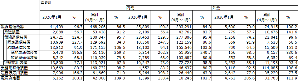 図 1