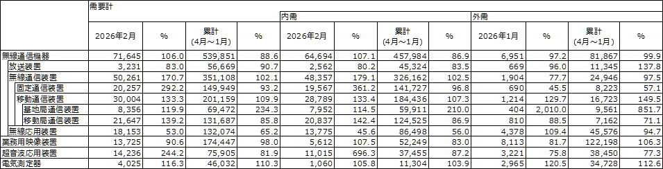 図 1